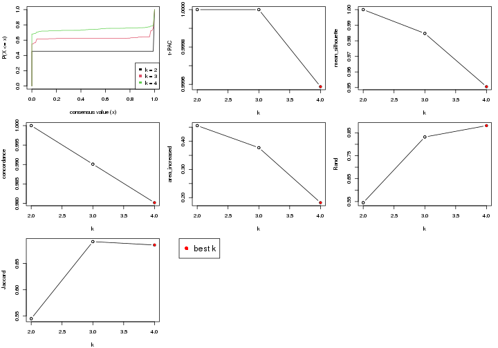 plot of chunk node-0131-select-partition-number