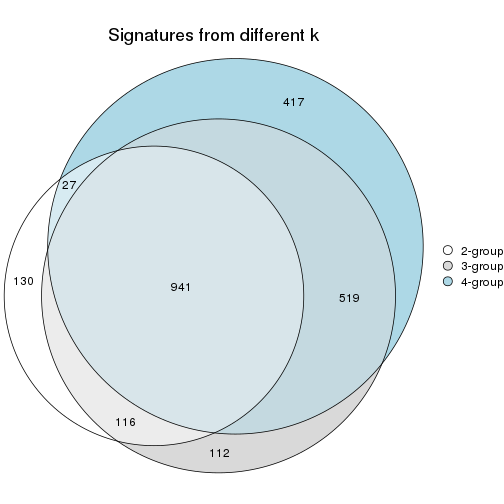 plot of chunk node-0131-signature_compare