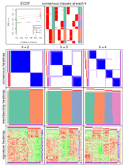 plot of chunk node-0132-collect-plots