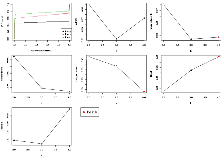 plot of chunk node-0132-select-partition-number