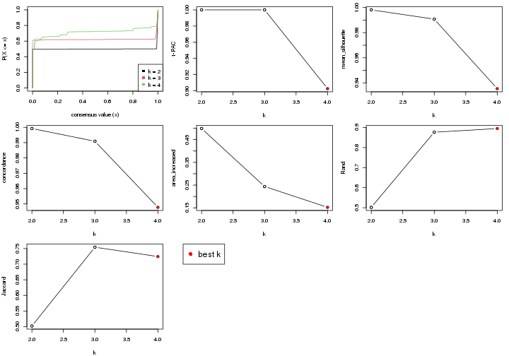 plot of chunk node-02-select-partition-number