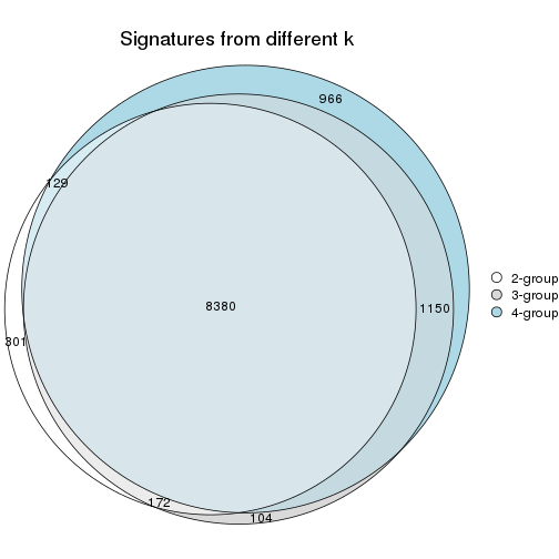 plot of chunk node-02-signature_compare