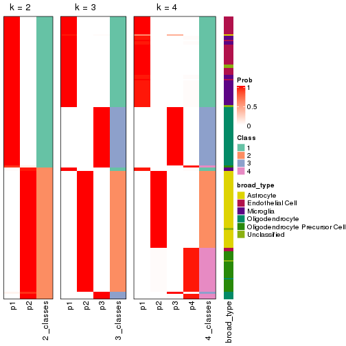 plot of chunk node-021-collect-classes