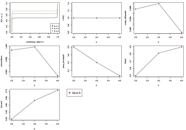 plot of chunk node-021-select-partition-number