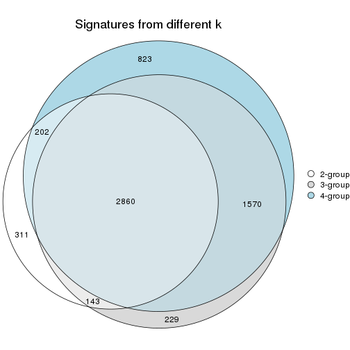 plot of chunk node-021-signature_compare