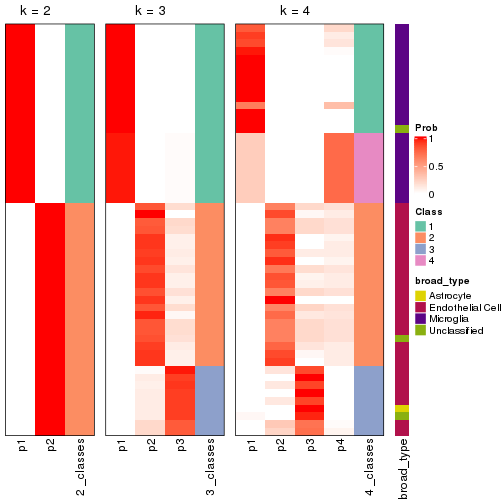 plot of chunk node-0211-collect-classes