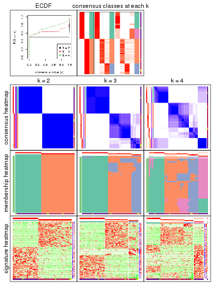 plot of chunk node-0211-collect-plots