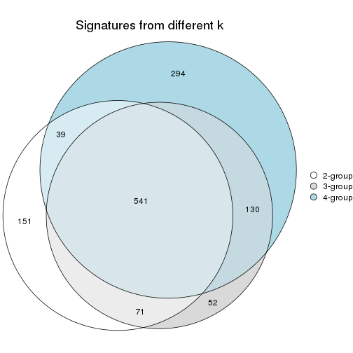 plot of chunk node-0211-signature_compare