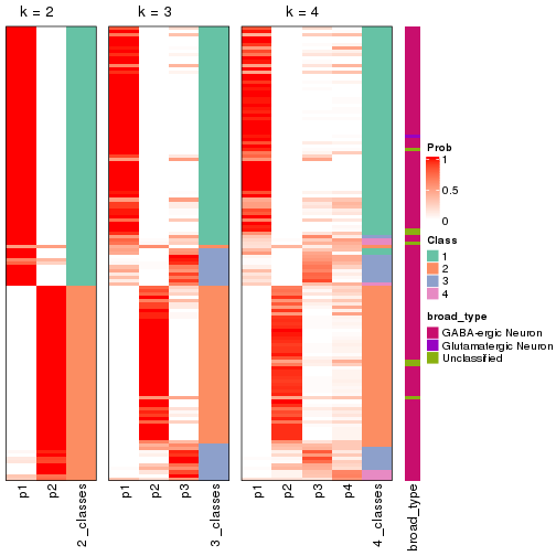 plot of chunk node-022-collect-classes