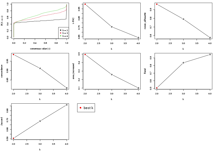 plot of chunk node-022-select-partition-number