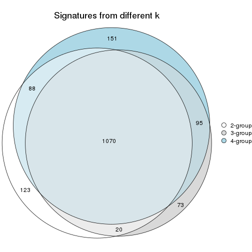 plot of chunk node-022-signature_compare