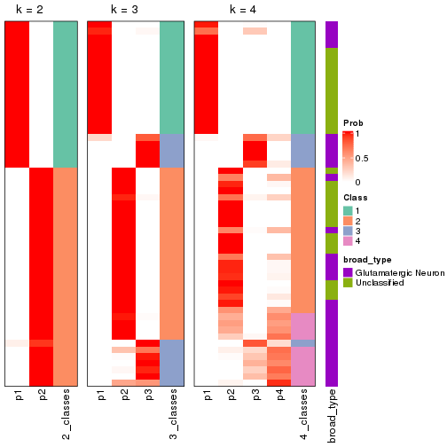 plot of chunk node-023-collect-classes