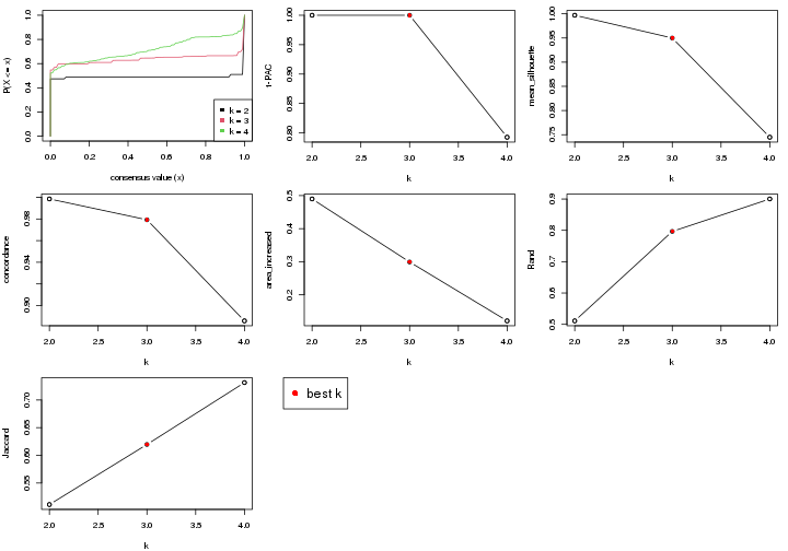 plot of chunk node-023-select-partition-number