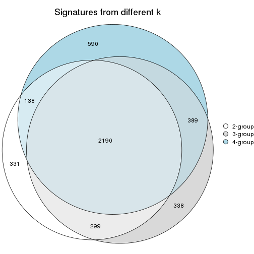 plot of chunk node-023-signature_compare