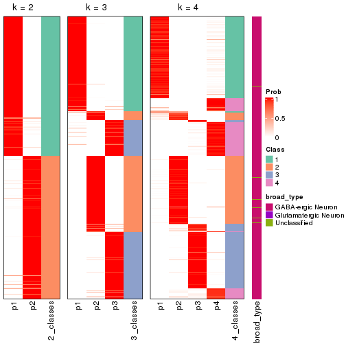 plot of chunk node-03-collect-classes