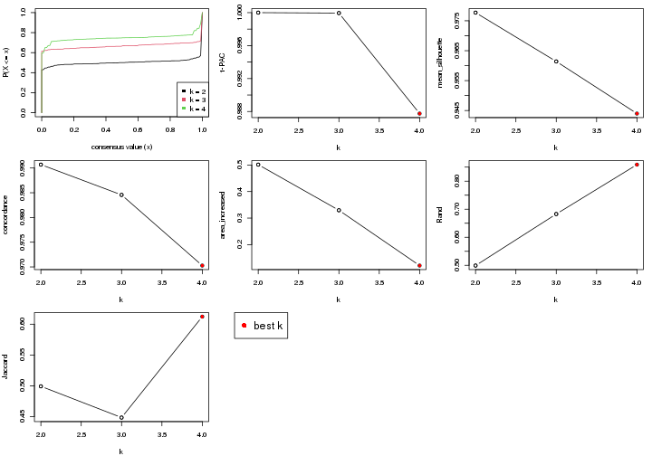 plot of chunk node-03-select-partition-number