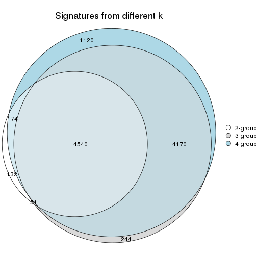 plot of chunk node-03-signature_compare