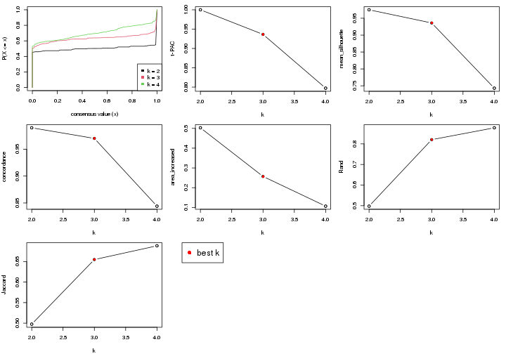 plot of chunk node-031-select-partition-number