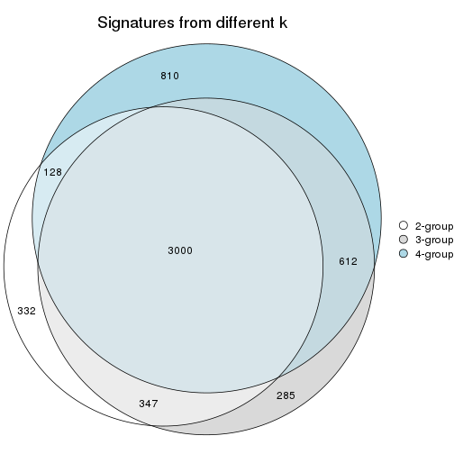 plot of chunk node-031-signature_compare