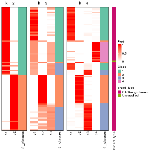 plot of chunk node-0312-collect-classes