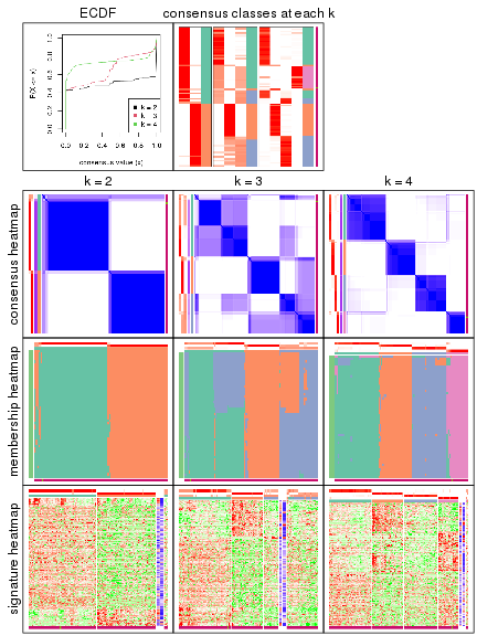 plot of chunk node-0312-collect-plots