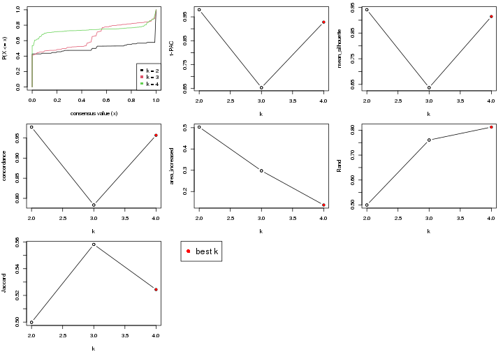 plot of chunk node-0312-select-partition-number