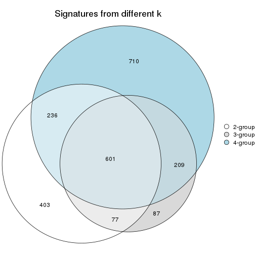 plot of chunk node-0312-signature_compare