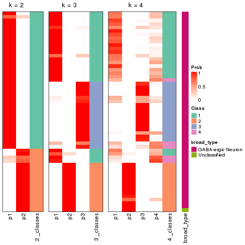 plot of chunk node-03121-collect-classes