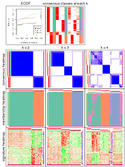 plot of chunk node-03121-collect-plots