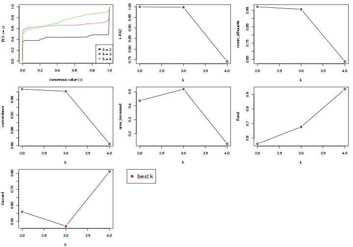 plot of chunk node-03121-select-partition-number