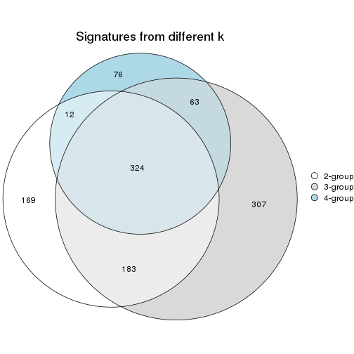 plot of chunk node-03121-signature_compare