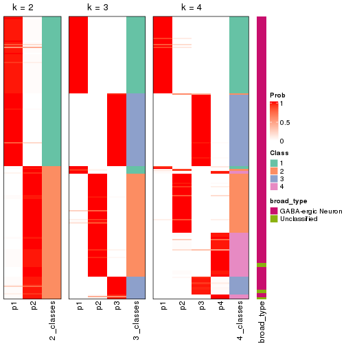 plot of chunk node-032-collect-classes