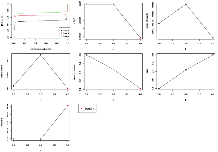 plot of chunk node-032-select-partition-number