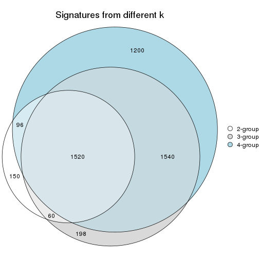 plot of chunk node-032-signature_compare