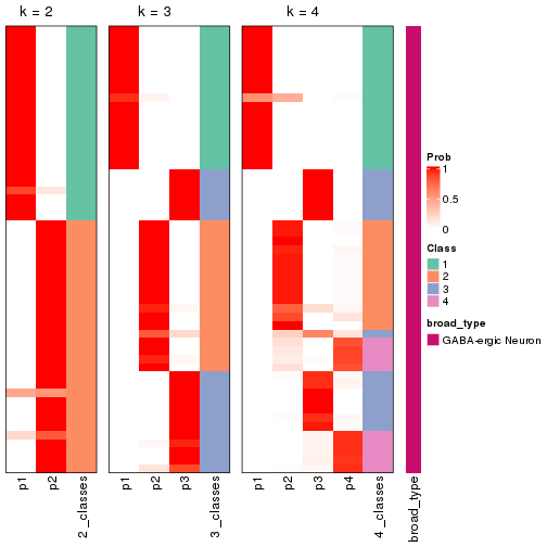 plot of chunk node-0321-collect-classes