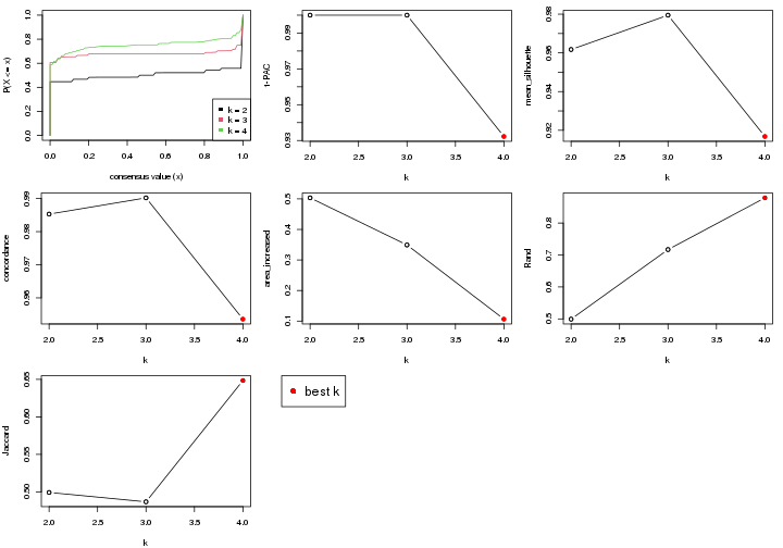 plot of chunk node-0321-select-partition-number