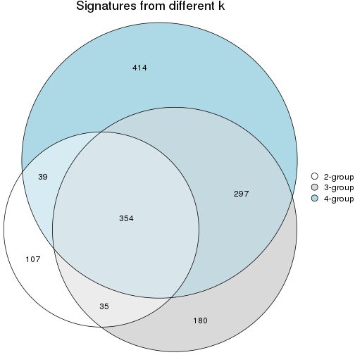 plot of chunk node-0321-signature_compare