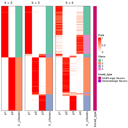 plot of chunk node-033-collect-classes