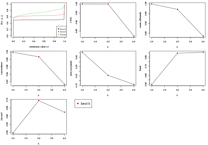 plot of chunk node-033-select-partition-number