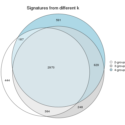 plot of chunk node-033-signature_compare