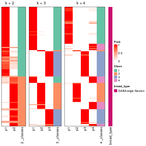 plot of chunk node-0331-collect-classes