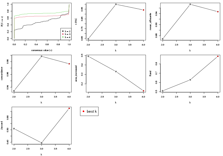 plot of chunk node-0331-select-partition-number