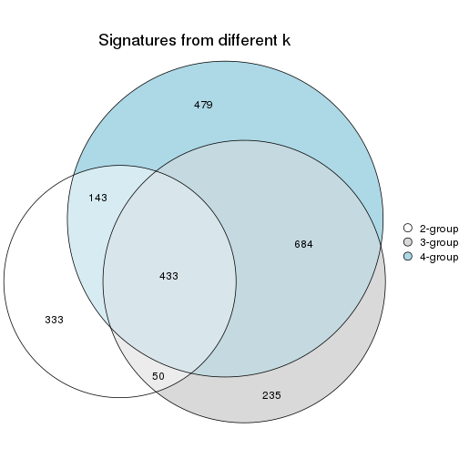 plot of chunk node-0331-signature_compare