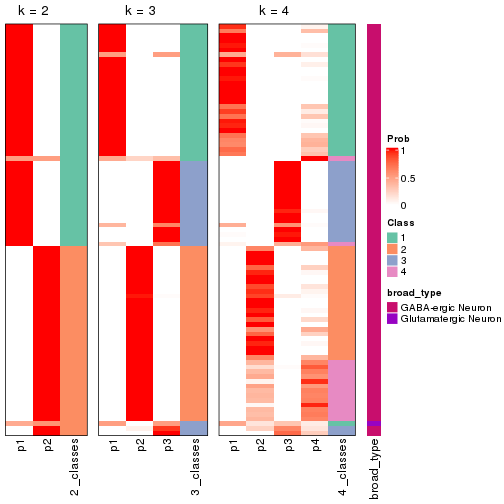 plot of chunk node-0332-collect-classes