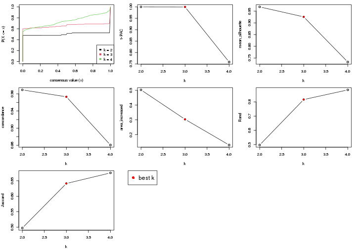 plot of chunk node-0332-select-partition-number