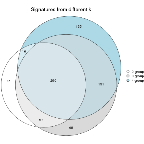 plot of chunk node-0332-signature_compare