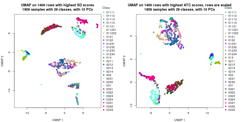 plot of chunk tab-dimension-reduction-by-depth-14