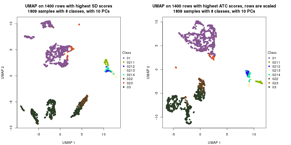 plot of chunk tab-dimension-reduction-by-depth-26