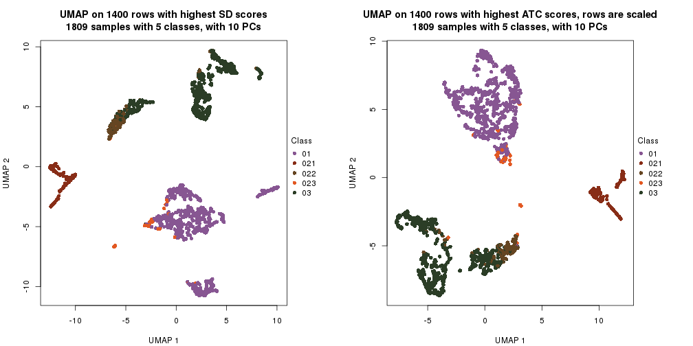 plot of chunk tab-dimension-reduction-by-depth-27