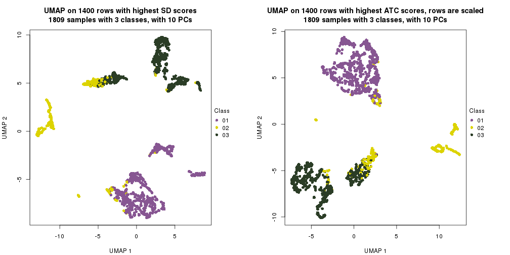 plot of chunk tab-dimension-reduction-by-depth-28